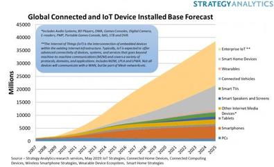 巨頭齊聚物聯網新賽道，智能云驅動產業智能化深刻變革