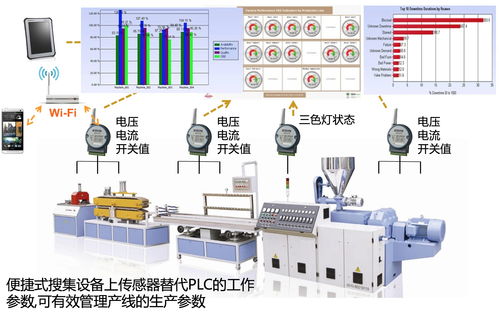 工廠物聯網解決方案 驅動制造業數字化轉型的核心引擎